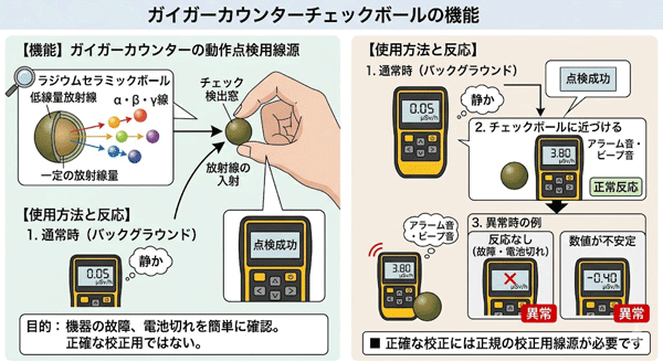 ガイガーカウンターチェックボール(ラジウムセラミックボール)の機能