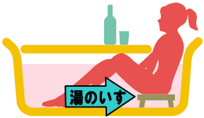 湯のいす　半身浴の使用概要