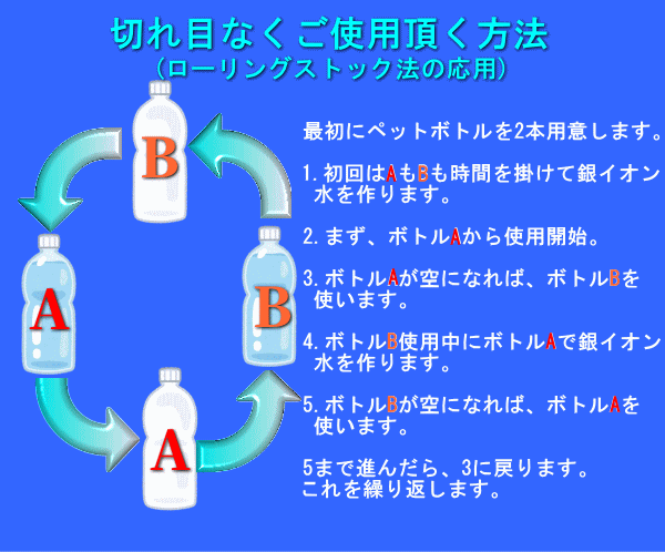 業務で銀イオン水を大量に使用する方法
