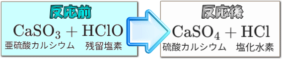 塩素除去セラミックボールの化学反応