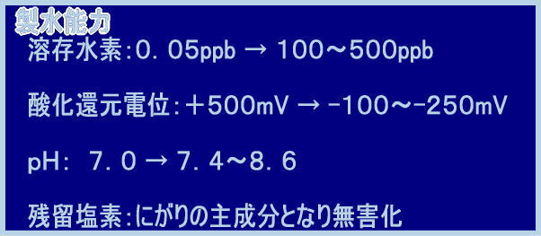 酸化還元電位]+500mV→+100?250mV [pH]7.0→7.4?8.6 [残留塩素]にがりの主成分（塩化マグネシウム）となり無害化