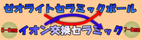 ゼオライトセラミックボール イオン交換セラミック