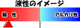 鉱石／鉱石の強酸性のイメージ