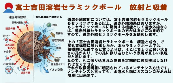 富士吉田溶岩セラミックボールの放射と吸着
