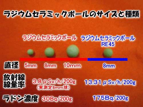 ラジウムセラミックボールのサイズと種類
