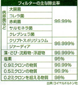 百年のしずく 専用交換カートリッジ