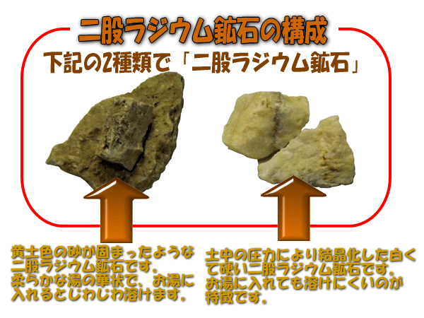 二股ラジウム鉱石の構成