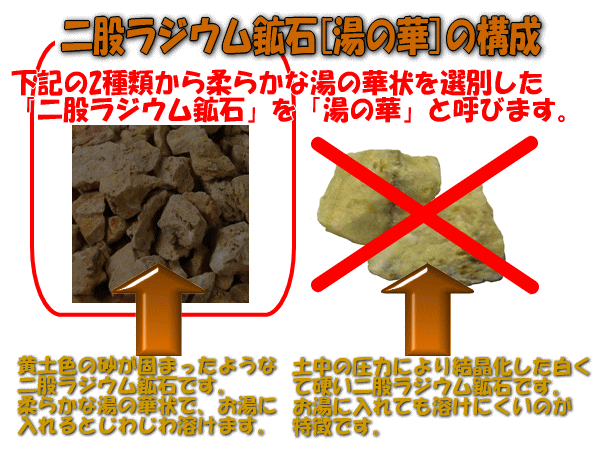 二股ラジウム鉱石[湯の華]の構成