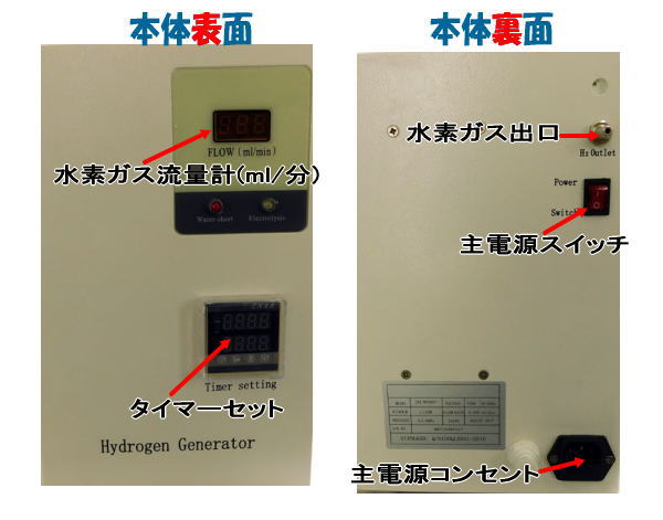 水素ガス吸入器ＨＧ-300の部分説明