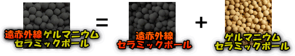 遠赤外線ゲルマニウムセラミックボールの概略イメージ