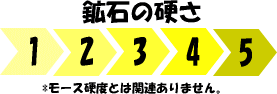 鉱石の硬さ　評価グラフについて