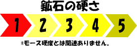 鉱石の硬さ　評価1