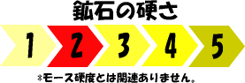 鉱石の硬さ　評価2