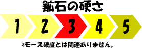 鉱石の硬さ　評価3