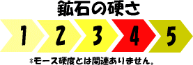 鉱石の硬さ　評価4