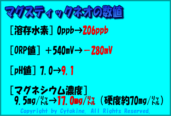 水素水マグスティックネオの数値