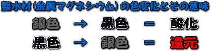 整水材(金属マグネシウム)の色変化とその意味