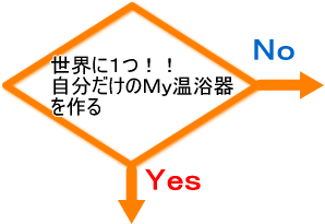 世界に１つ！！自分だけのＭｙ温浴器を作る