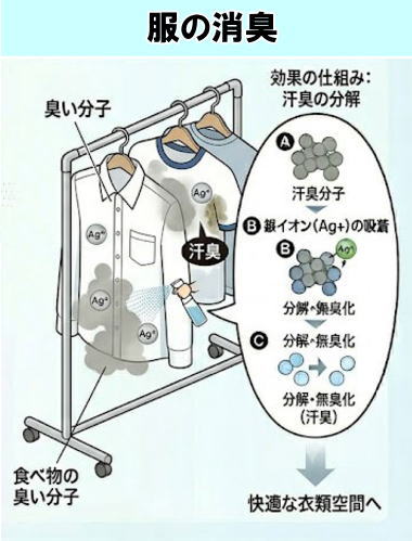 銀イオンセラミックボールで作った銀イオン水スプレーで服の消臭