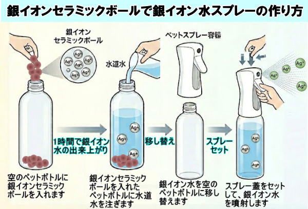 銀イオンセラミックボールで銀イオン水スプレーの作り方