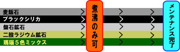 鉱石メンテナンス一覧