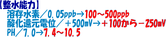 水素水マグステイック365　12リットルタンクの整水能力